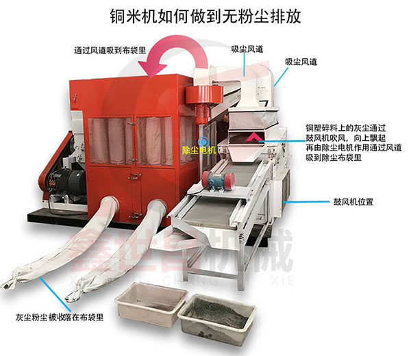 雜線(xiàn)銅米機(jī)
